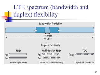 17
LTE spectrum (bandwidth and
duplex) flexibility
 