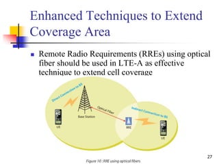 27
Enhanced Techniques to Extend
Coverage Area
 Remote Radio Requirements (RREs) using optical
fiber should be used in LTE-A as effective
technique to extend cell coverage
 
