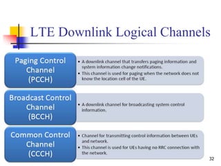 32
LTE Downlink Logical Channels
 