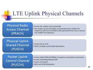 40
LTE Uplink Physical Channels
 