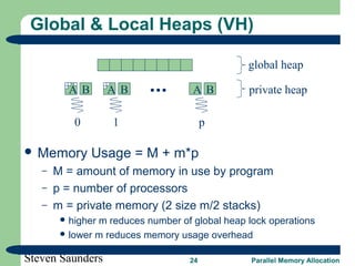 Steven Saunders 24 Parallel Memory Allocation
Global & Local Heaps (VH)
 Memory Usage = M + m*p
– M = amount of memory in use by program
– p = number of processors
– m = private memory (2 size m/2 stacks)
 higher m reduces number of global heap lock operations
 lower m reduces memory usage overhead
B
0
A B
1
A B
p
A
global heap
private heap
 