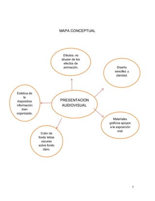 7
MAPA CONCEPTUAL
PRESENTACION
AUDIOVISUAL
Efectos: no
abusar de los
efectos de
animación. Diseño
sencillez y
claridad.
Estetica de
la
diapositiva
información
bien
organizada.
Materiales
gráficos apoyos
a la exposición
oral.
Color de
fondo letras
oscuras
sobre fondo
claro.
 