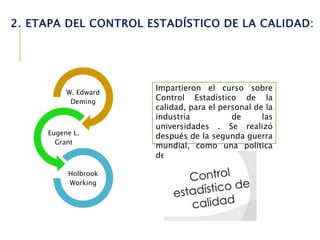 W. Edward
Deming
Eugene L.
Grant
Holbrook
Working
Impartieron el curso sobre
Control Estadístico de la
calidad, para el personal de la
industria de las
universidades . Se realizó
después de la segunda guerra
mundial, como una política
de los Estados Unidos.
2. ETAPA DEL CONTROL ESTADÍSTICO DE LA CALIDAD:
 