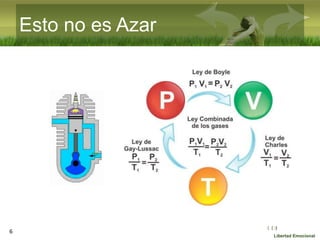 :( :| :)
Libertad Emocional
Esto no es Azar
6
 