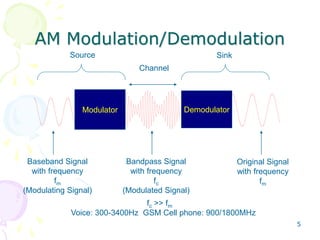 5
AM Modulation/Demodulation
Modulator Demodulator
Baseband Signal
with frequency
fm
(Modulating Signal)
Bandpass Signal
with frequency
fc
(Modulated Signal)
Channel
Original Signal
with frequency
fm
Source Sink
fc >> fm
Voice: 300-3400Hz GSM Cell phone: 900/1800MHz
 