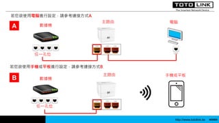 http://www.totolink.tw WD003
若您欲使用電腦進行設定，請參考連接方式A
A
B
若您欲使用手機或平板進行設定，請參考連接方式B
任一孔位
任一孔位
數據機
數據機
主路由 電腦
主路由 手機或平板
 