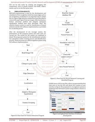International Journal of Trend in Scientific Research and Development (IJTSRD) @ www.ijtsrd.com eISSN: 2456-6470
@ IJTSRD | Unique Paper ID – IJTSRD25258 | Volume – 3 | Issue – 5 | July - August 2019 Page 293
GUI can be laid easily by clicking and dragging GUI
components, such as panels, buttons, text fields, sliders,
menus, and so on into the layout area.
V. SIMULATION RESULTS
MATLAB programming is used for the development and
simulation of iiris recognitionwhich hasmanystages suchas
iris recognition, localization is an important step to isolate
the iris region. Edge detection method has beendescribed to
remove the pupil region from eye images. After localization,
feature extraction method and adaptive histogram
equalization method have been described. Then, the
selective feature vectors is used for classification of neural
network and the GUI software implementation is provided
for an identify person.
After the development of iris recongin system, the
performance of the proposal system and some tests are
carried out. The results for the system are explained in
detail. The proposed system for the identification includes
two operations modes: training process and identification
process. These processes are called recognitionsystemusing
GUI software implementation.
Figure10. Flow Chart for Feature Extraction Program
Figure11. Flow Chart for Neural Network Training and
Identified Program
GUIDE stores a GUI in two files, where aregeneratedthefirst
time save or run the GUI and shows the creation of user
interface in Fig 12: The proposed iris recongitnion system is
implement the GUI based system using matlab as shown in
figure 12 .
Figure 12.Graphical User Interface of Software
Development
 
