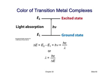 Chapter 20 Slide 60
Color of Transition Metal Complexes
or
DE
hc
l =
DE = E2 - E1 = hn =
l
hc
 