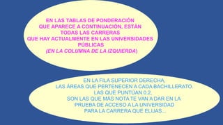 EN LAS TABLAS DE PONDERACIÓN
QUE APARECE A CONTINUACIÓN, ESTÁN
TODAS LAS CARRERAS
QUE HAY ACTUALMENTE EN LAS UNIVERSIDADES
PÚBLICAS
(EN LA COLUMNA DE LA IZQUIERDA)
EN LA FILA SUPERIOR DERECHA,
LAS ÁREAS QUE PERTENECEN A CADA BACHILLERATO.
LAS QUE PUNTÚAN 0.2,
SON LAS QUE MÁS NOTA TE VAN A DAR EN LA
PRUEBA DE ACCESO A LA UNIVERSIDAD
PARA LA CARRERA QUE ELIJAS...
 