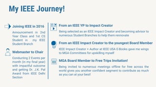 My IEEE Journey!
Announcement in 2nd
Year Class and 1st CS
Student in my IEEE
Student Branch
Joining IEEE in 2016
Conducting 2 Events per
month (in my final year)
with impactful outcome
and getting Dr. J.K. Pal
Award from IEEE Delhi
Section
Webmaster to Chair
Being selected as an IEEE Impact Creator and becoming advisor to
numerous Student Branches to help them rennovate
From an IEEE YP to Impact Creator
IEEE Impact Creator + Author at IEEE USA E-Books gave me wings
to MGA Committees for upskilling myself
From an IEEE Impact Creator to the youngest Board Member
Being invited to numerous meetings offline for free across the
world gives you another confident segment to contribute as much
as you can at your best!
MGA Board Member to Free Trips Invitation!
 