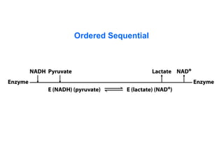 Ordered Sequential 
 