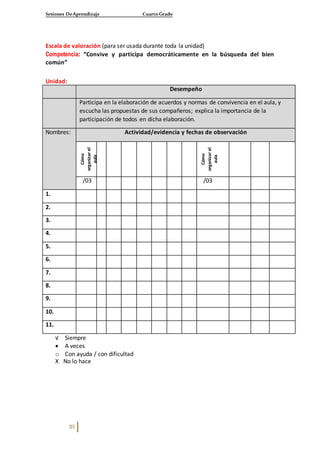 Sesiones DeAprendizaje Cuarto Grado
89
Escala de valoración (para ser usada durante toda la unidad)
Competencia: “Convive y participa democráticamente en la búsqueda del bien
común”
Unidad:
Desempeño
Participa en la elaboración de acuerdos y normas de convivencia en el aula, y
escucha las propuestas de sus compañeros; explica la importancia de la
participación de todos en dicha elaboración.
Nombres: Actividad/evidencia y fechas de observación
Cómo
organizar
el
aula
Cómo
organizar
el
aula
/03 /03
1.
2.
3.
4.
5.
6.
7.
8.
9.
10.
11.
√ Siempre
 A veces
o Con ayuda / con dificultad
X No lo hace
 