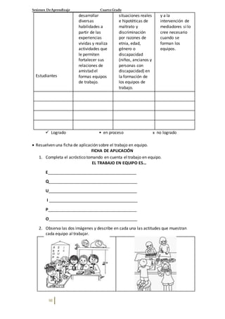Sesiones DeAprendizaje Cuarto Grado
98
Estudiantes
desarrollar
diversas
habilidades a
partir de las
experiencias
vividas y realiza
actividades que
le permiten
fortalecer sus
relaciones de
amistad el
formas equipos
de trabajo.
situaciones reales
e hipotéticas de
maltrato y
discriminación
por razones de
etnia, edad,
género o
discapacidad
(niños, ancianos y
personas con
discapacidad) en
la formación de
los equipos de
trabajo.
y a la
intervención de
mediadores si lo
cree necesario
cuando se
forman los
equipos.
 Logrado • en proceso x no logrado
 Resuelven una ficha de aplicación sobre el trabajo en equipo.
FICHA DE APLICACIÓN
1. Completa el acróstico tomando en cuenta el trabajo en equipo.
EL TRABAJO EN EQUIPO ES…
E_______________________________________
Q_______________________________________
U_______________________________________
I _______________________________________
P_______________________________________
O_______________________________________
2. Observa las dos imágenes y describe en cada una las actitudes que muestran
cada equipo al trabajar.
 