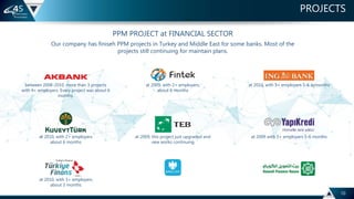 PROJECTS
10
PPM PROJECT at FINANCIAL SECTOR
Our company has finiseh PPM projects in Turkey and Middle East for some banks. Most of the
projects still continuing for maintain plans.
between 2008-2010, more than 3 projects
with 4+ employers. Every project was about 6
months.
at 2009, with 2+ employers,
about 6 months
at 2010, with 3+ employers 5-6 aymonths
at 2010, with 2+ employers
about 6 months
at 2009, this project just upgraded and
new works continuing
at 2009 with 3+ employers 5-6 months
at 2010, with 3+ employers
about 3 months
 