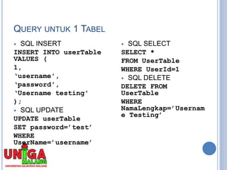 QUERY UNTUK 1 TABEL
 SQL INSERT
INSERT INTO userTable
VALUES (
1,
‘username',
‘password',
‘Username testing'
);
 SQL UPDATE
UPDATE userTable
SET password=’test’
WHERE
UserName=’username’
 SQL SELECT
SELECT *
FROM UserTable
WHERE UserId=1
 SQL DELETE
DELETE FROM
UserTable
WHERE
NamaLengkap=’Usernam
e Testing’
 