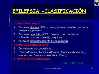 EPILEPSIA -CLASIFICACIÓN
I. CRISIS PARCIALES
1. Parciales simples (S/C): motora, versiva, sensitiva, sensorial,
vertiginosa, psíquica
2. Parciales complejas (C/C ): deterioro de conciencia,
automatismos, sensoriales, psíquicas
3. Parciales Secundariamente Generalizadas
II. CRISIS GENERALIZADAS
1. Convulsivas/ no convulsivas
2. Tónico-clónicas , Tónicas, Atónicas, Clónicas, Ausencias ,
Mioclónicas, Espasmos Infantiles ( West)
III. CRISIS NO CLASIFICADAS
ILAE- 1981- Kioto
Dr. Juan C. Salazar Pajares 20
 