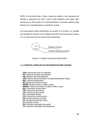 102
NOTA: Los términos altos y bajos, cuando se aplican a las posiciones de
válvulas y dispositivos de abrir y cerrar, están definidos como sigue: Alta,
denota que la válvula está en 0 o aproximándose a la posición abierta y baja
denota en 0 o aproximándose a la posición cerrada.
Los instrumentos serán identificados de acuerdo a la función y la variable
que manejan de acuerdo con el código funcional de instrumentos de la figura
4.1 y el número de lazo de control al que pertenezca.
Figura 4.1 Código Funcional de Instrumentos
4.3.5 CÓDIGOS LITERALES DE INSTRUMENTOS MÁS USADOS
AAH: Alarma alto valor de analizador
AE: Elemento primario de analizador
AM: Selector Automático/Manual
ASH: Alarma alta de analizador de seguridad/Detector de gas
BAL: Alarma de baja llama
BE: Elemento primario de llama
BS&W: Monitor de sales, sólidos y agua
BS&WA: Alarma de monitor de sales, sólidos y agua
BSL: Interruptor de baja llama
FAH: Alarma de alto caudal
FAL: Alarma de bajo caudal
FC: Controlador de flujo
FCV: Válvula de control de flujo
FE: Elemento primario de flujo
FG: Indicador de flujo (de vidrio)
FI: Indicador de flujo
FIC: Indicador controlador de caudal
FIT: Indicador controlador de temperatura
PI
XXX
Código Funcional
Número del lazo de control
 