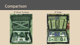 Comparison
D3 SolarD3 Wind Turbine
Turbine Turbine
 