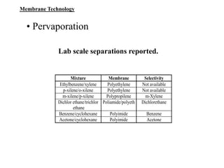 • Pervaporation
Lab scale separations reported.
Mixture Membrane Selectivity
Ethylbenzene/xylene Polyethylene Not available
p-xilene/o-xilene Polyethylene Not available
m-xilene/p-xilene Polypropilene m-Xylene
Dichlor ethane/trichlor
ethane
Poliamide/polyeth Dichlorethane
Benzene/cyclohexane Polyimide Benzene
Acetone/cyclohexane Polyimide Acetone
Membrane Technology
 