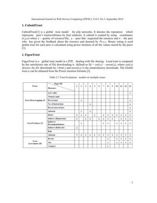 International Journal on Web Service Computing (IJWSC), Vol.5, No.3, September 2014
3
1. CuboidTrust
CuboidTrust[1] is a global trust model for p2p networks. It denotes the reputation which
represents peer’s trustworthiness by four relations. A cuboid is created by using coordinates
(x,y,z) where z – quality of resource/file, y – peer that requested the resource and x – the peer
who has given the feedback about the resource and denoted by Px,y,z. Binary rating is used
global trust for each peer is calculated using power iteration of all the values stored by the peers
[1].
2. EigenTrust
EigenTrust is a global trust model in a P2P, dealing with file sharing. Local trust is computed
by the satisfactory rate of file downloading is defined as Sij = sat(i,j) − unsat(i,j), where sat(i,j)
denotes the file downloads by i from j and unsat(i,j) is the unsatisfactory downloads. The Global
trust is can be obtained from the Power iteration formula [2].
Table 2.1 Trust Evaluation models on multiple issues
 
