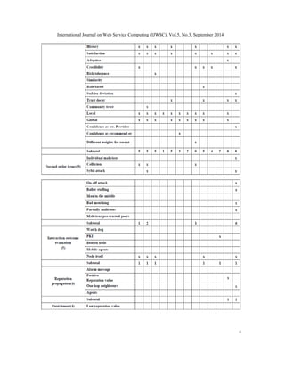 International Journal on Web Service Computing (IJWSC), Vol.5, No.3, September 2014
4
 