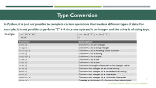 31
Type Conversion
In Python, it is just not possible to complete certain operations that involves different types of data. For
example, it is not possible to perform "2" + 4 since one operand is an integer and the other is of string type.
© OXFORD UNIVERSITY PRESS 2017.ALL RIGHTS RESERVED.
Example:
 