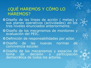 ¿QUÉ HAREMOS Y CÓMO LO
HAREMOS?
Diseño de las líneas de acción ( metas) y
sus planes operativos (actividades) en los
tres niveles enunciados anteriormente.
Diseño de los mecanismos de monitoreo y
evaluación del PEIC.
Definición de responsabilidades por actor.
Diseño de las nuevas normas de
convivencia escolar.
Diseño de los mecanismos y espacios de
toma de decisión y participación
democrática de todos los actores.
 
