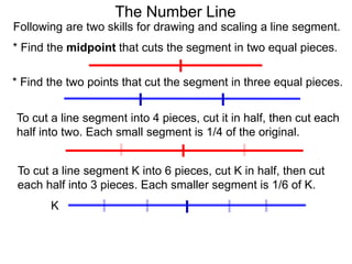 Following are two skills for drawing and scaling a line segment.
* Find the midpoint that cuts the segment in two equal pieces.
* Find the two points that cut the segment in three equal pieces.
The Number Line
To cut a line segment into 4 pieces, cut it in half, then cut each
half into two. Each small segment is 1/4 of the original.
To cut a line segment K into 6 pieces, cut K in half, then cut
each half into 3 pieces. Each smaller segment is 1/6 of K.
K
 