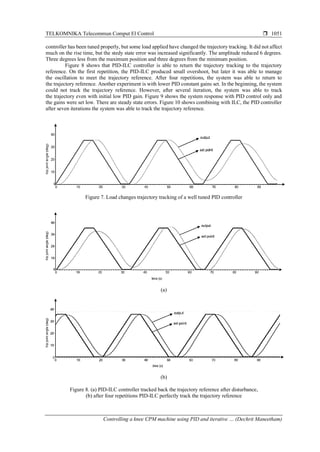 TELKOMNIKA Telecommun Comput El Control 
Controlling a knee CPM machine using PID and iterative … (Dechrit Maneetham)
1051
controller has been tuned properly, but some load applied have changed the trajectory tracking. It did not affect
much on the rise time, but the stedy state error was increased significantly. The amplitude reduced 6 degrees.
Three degrees less from the maximum position and three degrees from the minimum position.
Figure 8 shows that PID-ILC controller is able to return the trajectory tracking to the trajectory
reference. On the first repetition, the PID-ILC produced small overshoot, but later it was able to manage
the oscillation to meet the trajectory reference. After four repetitions, the system was able to return to
the trajectory reference. Another experiment is with lower PID constant gains set. In the beginning, the system
could not track the trajectory reference. However, after several iteration, the system was able to track
the trajectory even with initial low PID gain. Figure 9 shows the system response with PID control only and
the gains were set low. There are steady state errors. Figure 10 shows combining with ILC, the PID controller
after seven iterations the system was able to track the trajectory reference.
Figure 7. Load changes trajectory tracking of a well tuned PID controller
(a)
(b)
Figure 8. (a) PID-ILC controller tracked back the trajectory reference after disturbance,
(b) after four repetitions PID-ILC perfectly track the trajectory reference
 