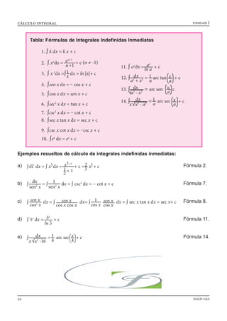 unidad Icálculo integral
30 dgep-uas
Ejemplos resueltos de cálculo de integrales indefinidas inmediatas:
a)			 Fórmula 2.
b)			 Fórmula 7.
c)			 Fórmula 8.
d)			 Fórmula 11.
e)			 Fórmula 14.
1. ∫ k dx = k x + c
2. ∫ xn
dx = + c (n ≠ -1)xn+1
n+1
3. ∫ x-1
dx =∫ dx = ln |x|+ c1
x
4. ∫sen x dx = – cos x + c
5. ∫cos x dx = sen x + c
6. ∫sec2
x dx = tan x + c
7. ∫csc2
x dx = – cot x + c
8. ∫sec x tan x dx = sec x + c
9. ∫csc x cot x dx = –csc x + c
10. ∫ex
dx = ex
+ c
11. ∫ ax
dx = + cax
ln a
12. ∫ = arc tan + cdx
a2
+ x2
1
a
x
a
13. ∫ = arc sen + cdx
a2
- x2
x
a
14. ∫ = arc sec + cx
a
dx
x x2
- a2
1
a
Tabla: Fórmulas de Integrales Indefinidas Inmediatas
∫ x dx = ∫ x dx = + c = x + c
1
2
3
22
31
2
+ 1
x +1
1
2
∫ = ∫ dx = ∫ csc2
dx = − cot x + c
dx
sen2
x
1
sen2
x
∫ dx = ∫ dx= ∫ dx = ∫ sec x tan x dx = sec x+ csen x
cos2
x
sen x
cos x cos x
1
cos x
sen x
cos x
∫ 5x
dx = + c5x
ln 5
∫ = arc sec + cx
4
dx
x x2
-16
1
4
 