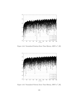 0 20 40 60 80 100 120 140 160 180 200
10
−7
10
−6
10
−5
10
−4
10
−3
10
−2
10
−1
t (sec)
∆x1(t)
∆x2(t)
∆x3(t)
Figure 4.44: Normalized Position Error Time History, HHT-α 2
, [95]
0 20 40 60 80 100 120 140 160 180 200
10
−8
10
−7
10
−6
10
−5
10
−4
10
−3
10
−2
10
−1
t (sec)
∆x4(t)
∆x5(t)
∆x6(t)
Figure 4.45: Normalized Velocity Error Time History, HHT-α 2
, [95]
135
 