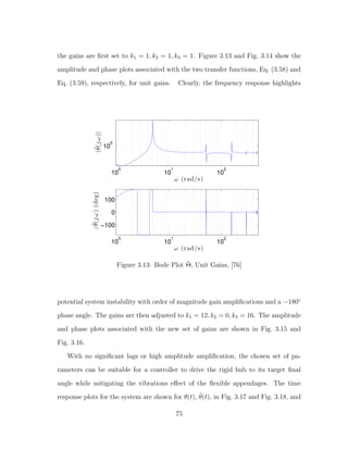 the gains are ﬁrst set to k1 = 1, k2 = 1, k3 = 1. Figure 3.13 and Fig. 3.14 show the
amplitude and phase plots associated with the two transfer functions, Eq. (3.58) and
Eq. (3.59), respectively, for unit gains. Clearly, the frequency response highlights
10
0
10
1
10
2
10
0
ω (rad/s)
|¯θ(jω)|
10
0
10
1
10
2
−100
0
100
ω (rad/s)
¯θ(jω)(deg)
Figure 3.13: Bode Plot ¯Θ, Unit Gains, [76]
potential system instability with order of magnitude gain ampliﬁcations and a −180◦
phase angle. The gains are then adjusted to k1 = 12, k2 = 0, k3 = 16. The amplitude
and phase plots associated with the new set of gains are shown in Fig. 3.15 and
Fig. 3.16.
With no signiﬁcant lags or high amplitude ampliﬁcation, the chosen set of pa-
rameters can be suitable for a controller to drive the rigid hub to its target ﬁnal
angle while mitigating the vibrations eﬀect of the ﬂexible appendages. The time
response plots for the system are shown for θ(t), ˙θ(t), in Fig. 3.17 and Fig. 3.18, and
75
 