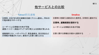 Yahoo!防災速報
他サービスとの比較
災害時、さまざまな防災速報を迅速にプッシュ通知し、早めの
行動判断をサポートする
ユーザーによる情報の共有が可能
連携パートナー(報道メディア・NPO等)による投稿が見られる
避難場所リスト、ハザードマップ、緊急連絡先、防災用品など
の情報が掲載されており、普段から災害に備えられる
災害時に危険だと検知された箇所を、日常的に通知する
災害時、避難経路を提供する
ユーザーによる情報の共有が可能
災害に関する情報を日頃から提供する
SmaEva
補13
 