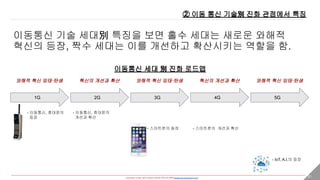 - researched, written, and Created by DONG HYUNG SHIN(donghyung.shin@gmail.com) - 21
이동통신 기술 세대別 특징을 보면 홀수 세대는 새로운 와해적
혁신의 등장, 짝수 세대는 이를 개선하고 확산시키는 역할을 함.
이동통신 세대 別 진화 로드맵
② 이동 통신 기술別 진화 관점에서 특징
1G 2G 3G 4G 5G
와해적 혁신 잉태·탄생 혁신의 개선과 확산 와해적 혁신 잉태·탄생 혁신의 개선과 확산 와해적 혁신 잉태·탄생
- 이동통신, 휴대폰의
등장
- 이동통신, 휴대폰의
개선과 확산
- 스마트폰의 등장 - 스마트폰의 개선과 확산
- IoT, A.I.의 등장
 