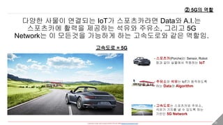 - researched, written, and Created by DONG HYUNG SHIN(donghyung.shin@gmail.com) - 23
다양한 사물이 연결되는 IoT가 스포츠카라면 Data와 A.I.는
스포츠카에 활력을 제공하는 석유와 주유소, 그리고 5G
Network는 이 모든것을 가능하게 하는 고속도로와 같은 역할임.
고속도로 = 5G
② 5G의 역할
- 스포츠카(Porche)는 Sensor, Robot
등과 같이 실물에서 작동하는 IoT
- 주유소와 석유는 IoT가 동작하도록
하는 Data와 Algorithm
- 고속도로는 스포츠카와 주유소,
석유가 가치를 낼 수 있도록 하는
기반인 5G Network
 