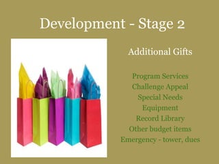 Development - Stage 2
Additional Gifts
Program Services
Challenge Appeal
Special Needs
Equipment
Record Library
Other budget items
Emergency - tower, dues
 