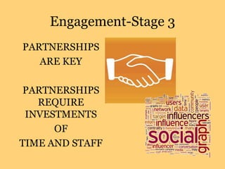 Engagement-Stage 3
PARTNERSHIPS
ARE KEY
PARTNERSHIPS
REQUIRE
INVESTMENTS
OF
TIME AND STAFF
 