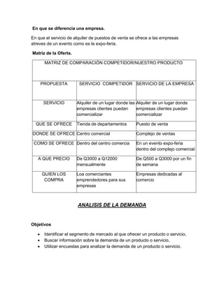 En que se diferencia una empresa.
En que el servicio de alquiler de puestos de venta se ofrece a las empresas
atreves de un evento como es la expo-feria.
Matriz de la Oferta.
MATRIZ DE COMPARACIÓN COMPETIDOR/NUESTRO PRODUCTO
PROPUESTA SERVICIO COMPETIDOR SERVICIO DE LA EMPRESA
SERVICIO Alquiler de un lugar donde las
empresas clientes puedan
comercializar
Alquiler de un lugar donde
empresas clientes puedan
comercializar
QUE SE OFRECE Tienda de departamentos Puesto de venta
DONDE SE OFRECE Centro comercial Complejo de ventas
COMO SE OFRECE Dentro del centro comercia En un evento expo-feria
dentro del complejo comercial
A QUE PRECIO De Q3000 a Q12000
mensualmente
De Q500 a Q3000 por un fin
de semana
QUIEN LOS
COMPRA
Loa comerciantes
emprendedores para sus
empresas
Empresas dedicadas al
comercio
ANALISIS DE LA DEMANDA
Objetivos
Identificar el segmento de mercado al que ofrecer un producto o servicio,
Buscar información sobre la demanda de un producto o servicio,
Utilizar encuestas para analizar la demanda de un producto o servicio.
 