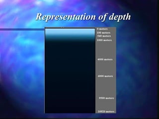 Representation of depth
 