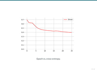 Epoch vs. cross-entropy.
19 / 69
 