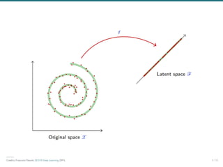 ―――
Credits: Francois Fleuret, EE559 Deep Learning, EPFL. 5 / 70
 