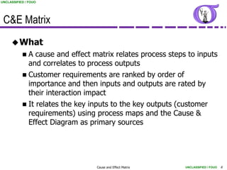 UNCLASSIFIED / FOUO




 C&E Matrix
      What
           A    cause and effect matrix relates process steps to inputs
               and correlates to process outputs
            Customer    requirements are ranked by order of
             importance and then inputs and outputs are rated by
             their interaction impact
            It relates the key inputs to the key outputs (customer
             requirements) using process maps and the Cause &
             Effect Diagram as primary sources




                                   Cause and Effect Matrix    UNCLASSIFIED / FOUO   6
 