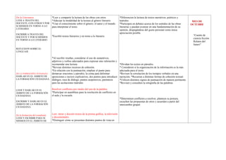 De la Literatura
LEER A TRAVÉS DEL
DOCENTE, CON OTROS Y POR
SI MISMOS EN TORNO A LO
LITERARIO.
ESCRIBIR A TRAVES DEL
DOCENTE Y POR SI MISMOS
EN TORNO A LO LITERARIO
*Leer y compartir la lectura de las obras con otros.
*Adecuar la modalidad de la lectura al género literario.
*Usar el conocimiento sobre el género, el autor y el mundo
para interpretar el texto.
*Escribir textos literarios y en torno a lo literario.
*Diferencien la lectura de textos narrativos, poéticos y
teatrales.
*Participen en debates acerca de los sentidos de las obras
literarias y puedan avanzar en una fundamentación de su
opinión, despegándose del gusto personal como única
apreciación posible.
MES DE
OCTUBRE
“Cuento de
ciencia ficción:
Relatos del
futuro”
REFLEXION SOBRE EL
LENGUAJE.
DE LA FORMACIÓN CIUDADANA
HABLAR EN EL ÁMBITO DE
LA FORMACIÓN CIUDADANA
*Al escribir reseñas, considerar el uso de sustantivos,
adjetivos y verbos adecuados para expresar una valoración y
recomendar una lectura.
*Revisar distintos recursos de cohesión.
*En relación con la puntuación, emplear el punto para
demarcar oraciones y párrafos, la coma para delimitar
aposiciones e incisos explicativos, dos puntos para introducir
diálogos, raya de diálogo, puntos suspensivos, paréntesis
para las acotaciones teatrales.
*Dividan los textos en párrafos.
* Consideren si la organización de la información es la más
adecuada para el texto.
*Revisen la correlación de los tiempos verbales en una
narración. *Recurran a distintas formas de cohesión textual.
*Utilicen distintos signos de puntuación de manera pertinente.
*Revisen y consulten la ortografía de las palabras.
LEER Y HABLAR EN EL
ÁMBITO DE LA FORMACIÓN
CIUDADANA
Resolver conflictos por medio del uso de la palabra.
*Participar en asambleas para la resolución de conflictos en
el aula y la escuela
ESCRIBIR Y HABLAR EN EL
ÁMBITO DE LA FORMACIÓN
CIUDADANA
*Determinen conflictos a resolver, planteen su postura,
escuchen las propuestas de otros y acuerden a partir del
intercambio grupal.
De la formación del estudiante.
LEER Y ESCRIBIR PARA SI
MISMOS EN EL ÁMBITO DE
Leer, mirar y discutir textos de la prensa gráfica, la televisión
y documentales.
*Distinguir cómo se presentan distintos puntos de vista en
 