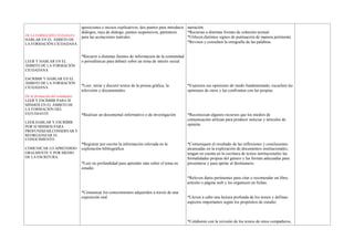 DE LA FORMACIÓN CIUDADANA
HABLAR EN EL ÁMBITO DE
LA FORMACIÓN CIUDADANA
aposiciones e incisos explicativos, dos puntos para introducir
diálogos, raya de diálogo, puntos suspensivos, paréntesis
para las acotaciones teatrales.
narración.
*Recurran a distintas formas de cohesión textual.
*Utilicen distintos signos de puntuación de manera pertinente.
*Revisen y consulten la ortografía de las palabras.
LEER Y HABLAR EN EL
ÁMBITO DE LA FORMACIÓN
CIUDADANA
*Recurrir a distintas fuentes de información de la comunidad
o periodísticas para debatir sobre un tema de interés social.
ESCRIBIR Y HABLAR EN EL
ÁMBITO DE LA FORMACIÓN
CIUDADANA *Leer, mirar y discutir textos de la prensa gráfica, la
televisión y documentales.
*Expresen sus opiniones de modo fundamentado, escuchen las
opiniones de otros y las confronten con las propias.
De la formación del estudiante.
LEER Y ESCRIBIR PARA SI
MISMOS EN EL ÁMBITO DE
LA FORMACIÓN DEL
ESTUDIANTE
LEER,HABLAR Y ESCRIBIR
POR SI MISMOS PARA
PROFUNDIZAR,CONSERVAR Y
REORGANIZAR EL
CONOCIMIENTO.
*Realizar un documental informativo o de investigación *Reconozcan algunos recursos que los medios de
comunicación utilizan para producir noticias y artículos de
opinión.
COMUNICAR LO APRENDIDO
ORALMENTE Y POR MEDIO
DE LA ESCRITURA.
*Registrar por escrito la información relevada en la
exploración bibliográfica.
*Leer en profundidad para aprender más sobre el tema en
estudio.
*Comuniquen el resultado de las reflexiones y conclusiones
alcanzadas en la exploración de documentos institucionales;
tengan en cuenta en la escritura de textos institucionales las
formalidades propias del género y las formas adecuadas para
presentarse y para apelar al destinatario.
*Releven datos pertinentes para citar o recomendar un libro,
artículo o página web y los organicen en fichas.
*Comunicar los conocimientos adquiridos a través de una
exposición oral. *Lleven a cabo una lectura profunda de los textos y definan
aspectos importantes según los propósitos de estudio.
*Colaboren con la revisión de los textos de otros compañeros,
 