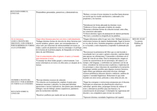 REFLEXIÓN SOBRE EL
LENGUAJE.
Pronombres personales, posesivos y demostrativos.
*Relean y revisen el texto mientras lo escriben hasta alcanzar
un escrito que les resulte satisfactorio y adecuado a los
propósitos y los lectores.
*Introduzcan de forma adecuada las distintas voces.
*Elaboren el léxico adecuado al ámbito de estudio.
*Recurran a distintas formas de cohesión textual, entre ellas,
los conectores adecuados.
*Utilicen distintos signos de puntuación de manera pertinente.
*Revisen y consulten la ortografía de las palabras.
De la Literatura
LEER A TRAVÉS DEL
DOCENTE, CON OTROS Y
POR SÍ MISMOS EN TORNO
A LO LITERARIO
Elegir obras literarias para leer con otros e individualmente.
*Indagar distintas formas de elección de obras literarias (por
recorte temático, género, autor; por recomendaciones en
sitios web; por relaciones de intertextualidad con textos ya
leídos; a partir de paratextos como la contratapa o el prólogo;
de la lectura de la primera página; de búsquedas en la base de
datos de una biblioteca).
Usar el conocimiento sobre el género, el autor y el mundo
para interpretar el texto.
*Comentar las obras leídas grupal y colectivamente. Leer
textos informativos en torno a la obra antes y/o después de la
lectura
*Hagan inferencias sobre lo que van a leer. Definan intereses y
seleccionen lecturas de manera fundamentada. Sigan la lectura
en voz alta de otros; formulen preguntas a propósito de lo que
se va leyendo y estén dispuestos a responder lo planteado por
otros.
*Reconozcan la pertenencia del libro que se está leyendo o
escuchando leer a un autor o género conocido y aporten datos
para apoyar sus afirmaciones. Concuerden o disientan con el
punto de vista de un relato. Para la interpretación, tengan en
cuenta las características de los personajes, del espacio y el
tiempo y del lenguaje, y confronten sus opiniones con las de
otros; consideren las motivaciones (explícitas e implícitas) de
los personajes y otras relaciones de causalidad en la narración;
propongan sentidos posibles para algunos recursos literarios;
sigan relatos que plantean anacronías diversas; distingan
recursos polifónicos (discurso directo e indirecto, cambios de
registro o variedad lingüística). Relacionen lo que están
leyendo con otros textos, películas u otras obras de arte, etc.
MES DE JULIO
“La poesía:
Palabras de
poetas”
ESCRIBIR A TRAVÉS DEL
DOCENTE Y POR SI MISMOS
EN TORNO A LO LITERARIO.
REFLEXIÓN SOBRE EL
LENGUAJE
*Revisar distintos recursos de cohesión.
*En relación con la puntuación, emplear el punto para
demarcar oraciones y párrafos, la coma para delimitar
aposiciones e incisos explicativos, dos puntos para introducir
diálogos, raya de diálogo, puntos suspensivos, paréntesis
para las acotaciones teatrales.
*Resolver conflictos por medio del uso de la palabra.
*Sigan las consignas o restricciones propuestas por el docente.
Participen en situaciones de planificación colectiva e
individual: aporten ideas, propongan formas de ordenar el
texto y alternativas posibles para una historia y la
caracterización de personajes. Contemplen las sugerencias del
docente y sus compañeros para revisar sus escritos.
*Aprecien distintas variedades lingüísticas del español.
 