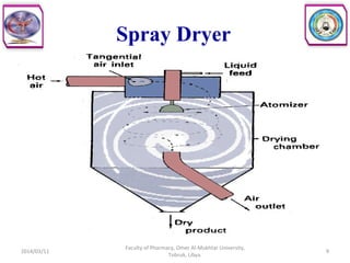 Spray Dryer
2014/03/11 9
Faculty of Pharmacy, Omer Al-Mukhtar University,
Tobruk, Libya.
 