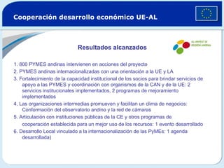 Cooperación desarrollo económico UE-AL



                             Resultados alcanzados

1. 800 PYMES andinas intervienen en acciones del proyecto
2. PYMES andinas internacionalizadas con una orientación a la UE y LA
3. Fortalecimiento de la capacidad institucional de los socios para brindar servicios de
    apoyo a las PYMES y coordinación con organismos de la CAN y de la UE: 2
    servicios institucionales implementados, 2 programas de mejoramiento
    implementados
4. Las organizaciones intermedias promueven y facilitan un clima de negocios:
    Conformación del observatorio andino y la red de cámaras
5. Articulación con instituciones públicas de la CE y otros programas de
    cooperación establecida para un mejor uso de los recursos: 1 evento desarrollado
6. Desarrollo Local vinculado a la internacionalización de las PyMEs: 1 agenda
    desarrollada)
 