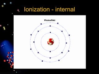 Ionization - internal
 
