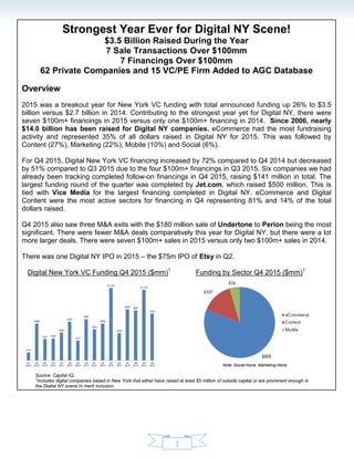 2
497+
Strongest Year Ever for Digital NY Scene!
$4.5 Billion Raised During the Year
7 Sale Transactions Over $100mm
12 Financings $100mm and Over
48 Private Companies and 15 VC/PE Firm Added to AGC Database
Overview
2015 was a breakout year for New York VC funding with total announced funding up 67% to $4.5
billion versus $2.7 billion in 2014. Contributing to the strongest year yet for Digital NY, there were
twelve $100m+ financings in 2015 versus only one $100m+ financing in 2014. Since 2010, over
$15.1 billion has been raised for Digital NY companies. eCommerce had the most fundraising
activity and represented 33% of all dollars raised in Digital NY for 2015. This was followed by
Content (31%), Marketing (21%), Mobile (8%) and Social (7%).
For Q4 2015, Digital New York VC financing increased by 107% compared to Q4 2014 but
decreased by 39% compared to Q3 2015 due to the six $100m+ financings in Q3 2015. 21
companies we had already been tracking completed follow-on financings in Q4 2015, raising $844
million in total. The largest funding round of the quarter was completed by Jet.com, which raised
$500 million. This is tied with Vice Media for the largest financing completed in Digital NY.
eCommerce and Digital Content were the most active sectors for financing in Q4 representing 67%
and 17% of the total dollars raised.
Q4 2015 also saw three M&A exits with the $180 million sale of Undertone to Perion being the most
significant. There were fewer M&A deals comparatively this year for Digital NY, but there were a lot
more larger deals. There were seven $100m+ sales in 2015 versus only two $100m+ sales in 2014.
There was one Digital NY IPO in 2015 – the $75m IPO of Etsy in Q2.
Digital New York VC Funding Q4 2015 ($mm)1
Funding by Sector Q4 2015 ($mm)1
Source: Capital IQ.
1
Includes digital companies based in New York that either have raised at least $5 million of outside capital or are prominent enough in
the Digital NY scene to merit inclusion.
 