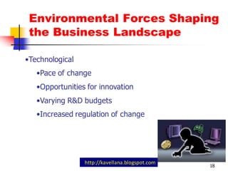Environmental Forces Shaping
 the Business Landscape

•Technological
   •Pace of change
   •Opportunities for innovation
   •Varying R&D budgets
   •Increased regulation of change




                 http://kavellana.blogspot.com
                                                 18
 
